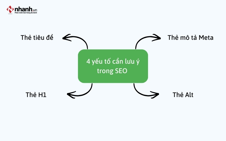 4 yếu tố cần lưu ý trong SEO website
