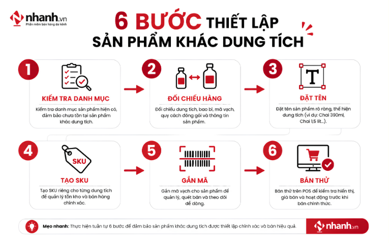 6 bước thiết lập sản phẩm khác dung tích