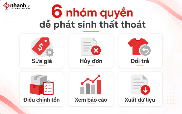 6 nhóm quyền dễ phát sinh thất thoát tại cửa hàng thời trang