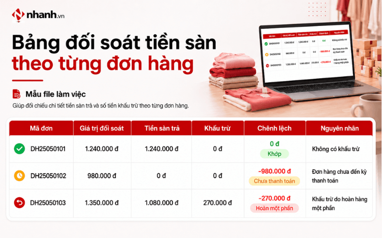7 bước đối soát doanh thu sàn cho shop thời trang