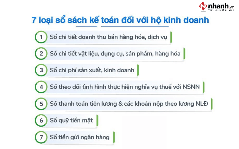 7 loại sổ sách kế toán bắt buộc (theo Thông tư 88)