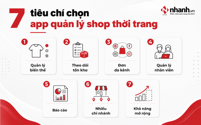 Tiêu chí chọn app quản lý shop thời trang