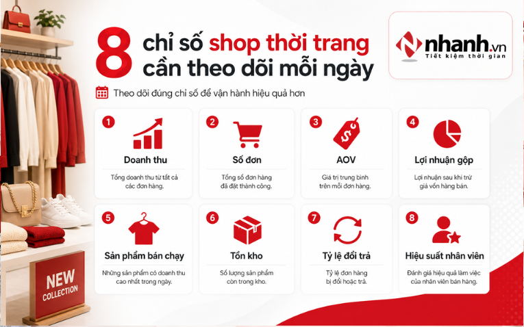 8 chỉ số shop thời trang cần theo dõi mỗi ngày