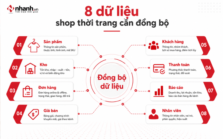 8 nhóm dữ liệu shop thời trang cần đồng bộ