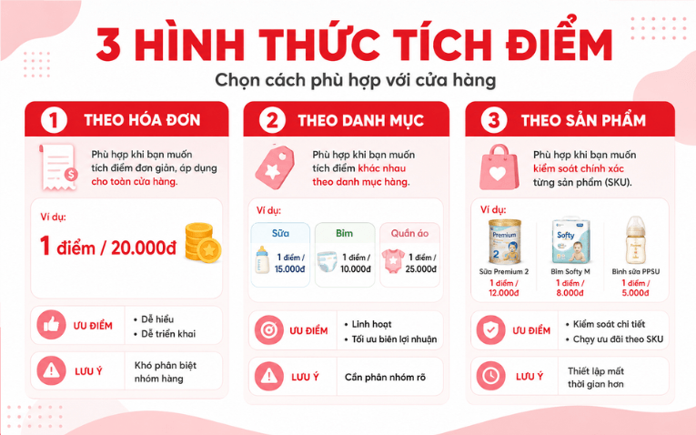 Ba cách tích điểm cho cửa hàng mẹ và bé