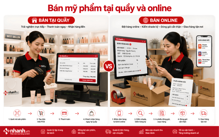 Quy trình bán mỹ phẩm tại quầy và trên kênh online