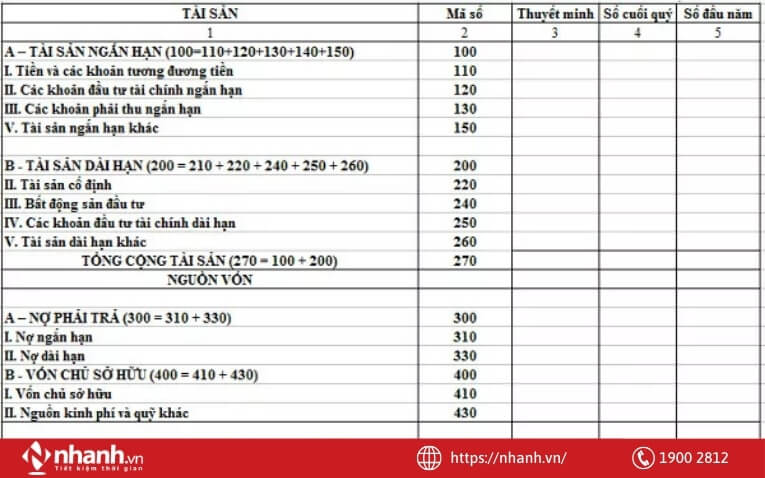 Bảng cân đối kế toán