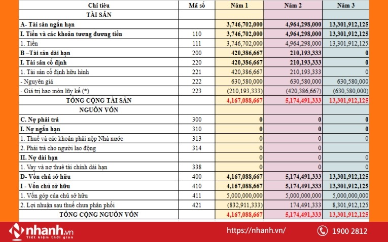 Bảng cân đối kế toán