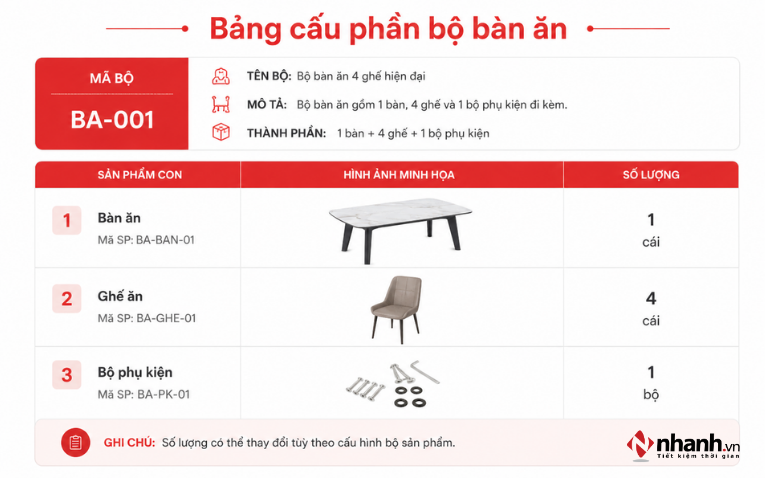 Bảng cấu phần bộ bàn ăn trong quản lý nội thất