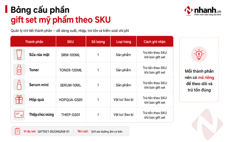 Bảng cấu phần gift set mỹ phẩm theo SKU