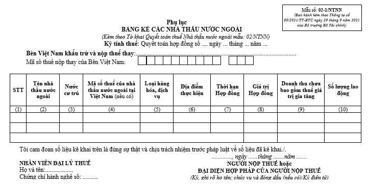 Bảng kê các Nhà thầu phụ tham gia hợp đồng nhà thầu mẫu số PL 02-2/NTNN