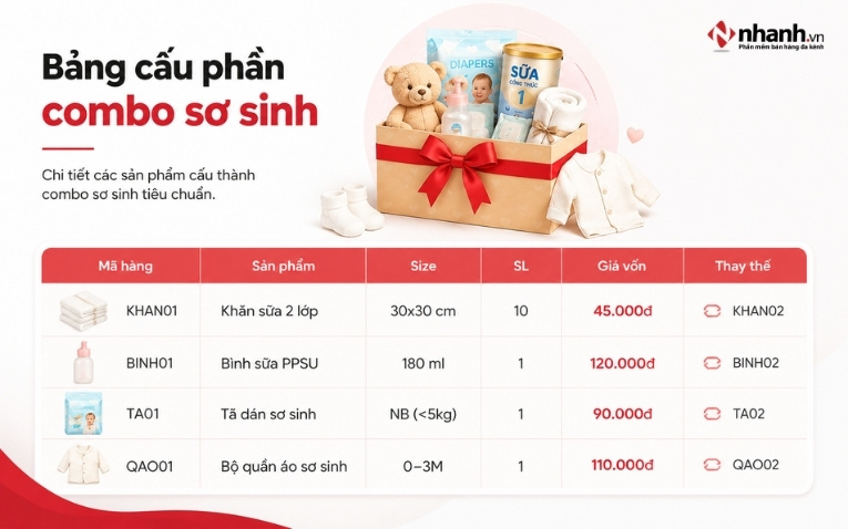 Cách quản lý combo sơ sinh