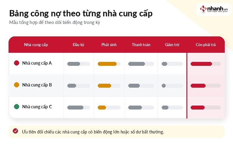 Bảng tổng hợp quản lý công nợ nhà cung cấp