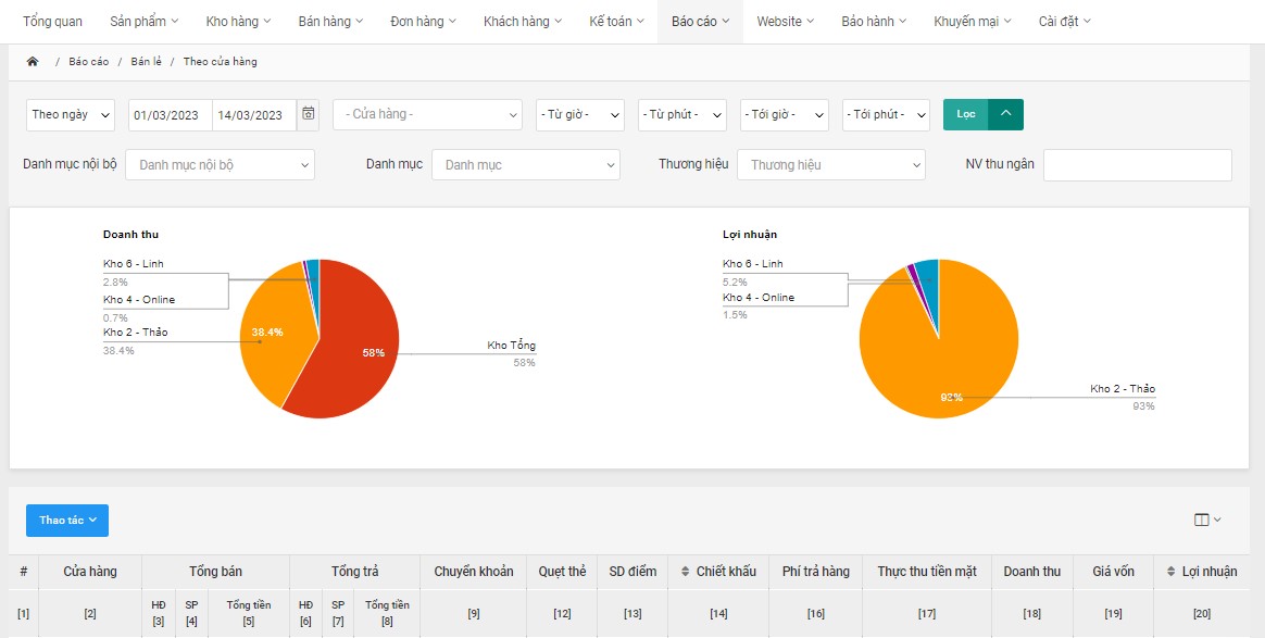 Bán cáo bán lẻ trên cửa hàng