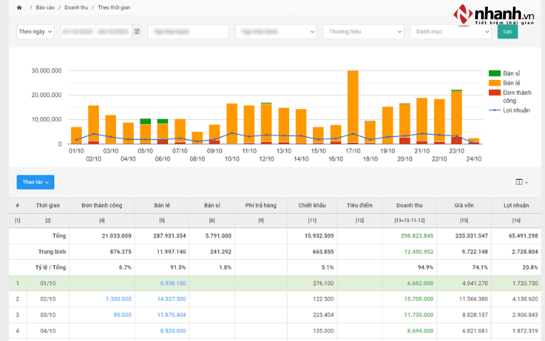 Báo cáo chi tiết & đối soát COD chính xác