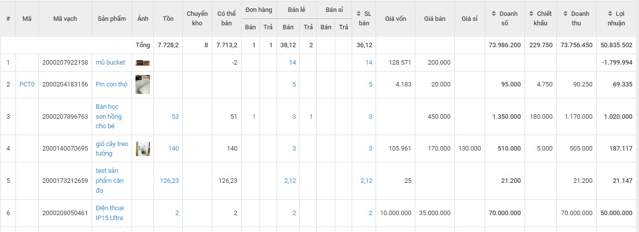 Báo cáo doanh thu theo sản phẩm bán chạy nhất trên phần mềm