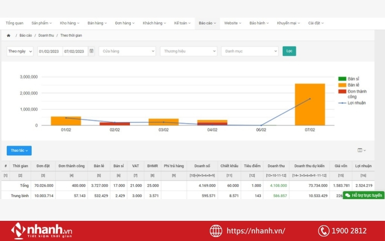 Báo cáo doanh thu theo thời gian trên phần mềm Nhanh.vn