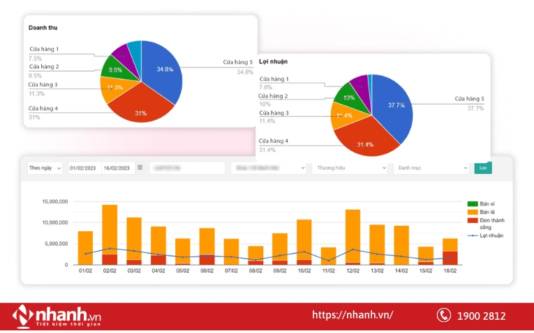 Báo cáo doanh thu và lợi nhuận của từng cửa hàng cụ thể trên Nhanh.POS