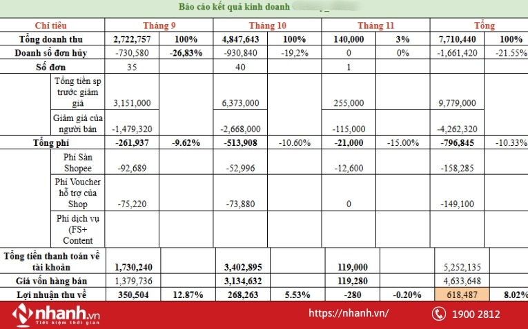 Sheet báo cáo kết quả kinh doanh mẫu