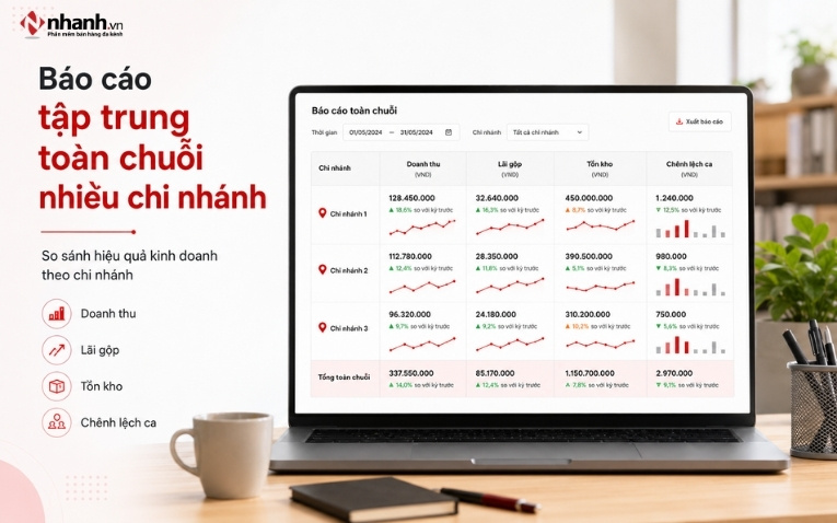 Báo cáo quản lý chuỗi cửa hàng theo chi nhánh