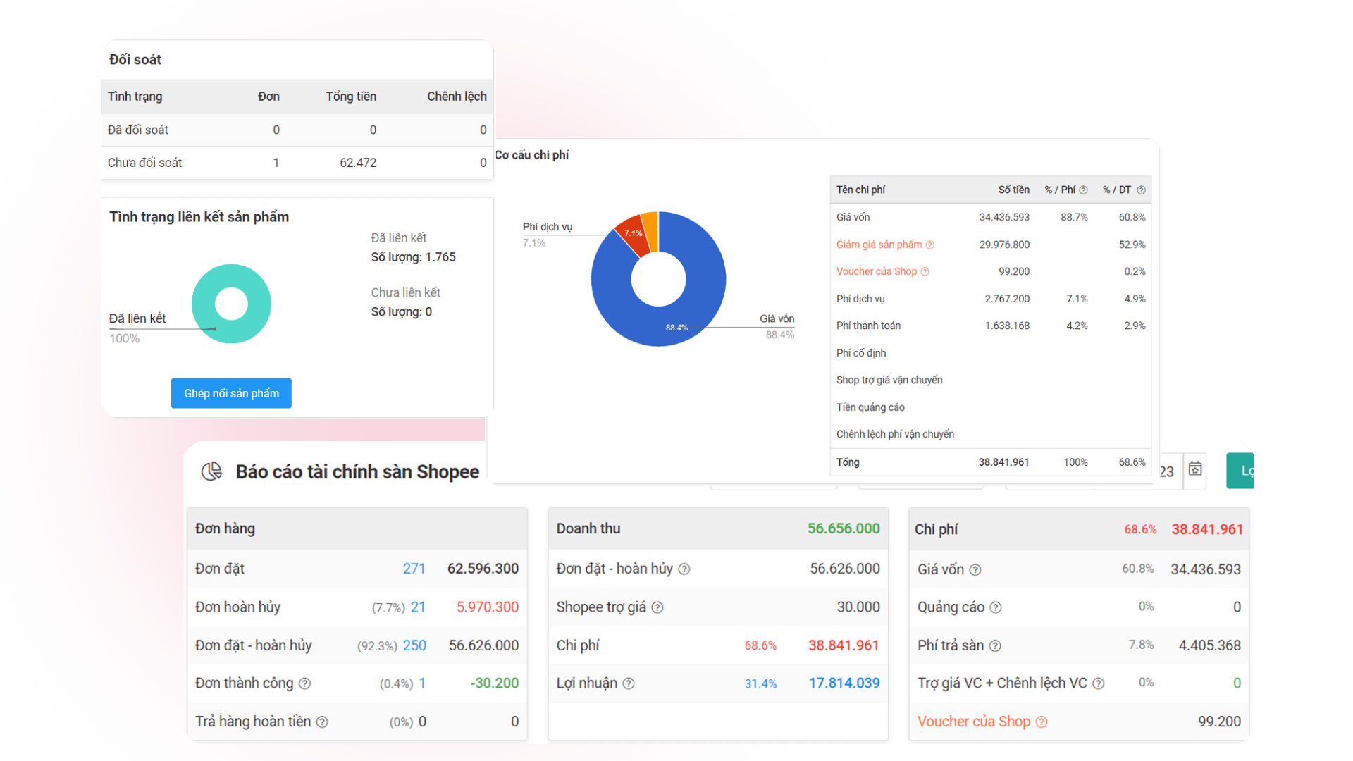 Báo cáo chi tiết về chi phí sàn TMĐT trên Nhanh.POS