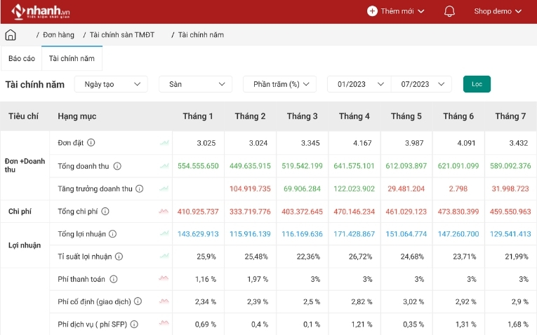 Báo cáo tài chính năm trên phần mềm Nhanh.Ecom