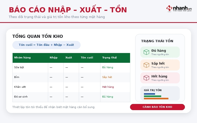 Công thức tồn cuối kỳ