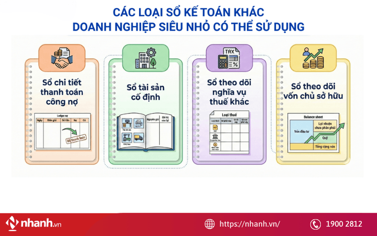 Bổ sung hệ thống sổ kế toán phù hợp với từng phương thức quản lý