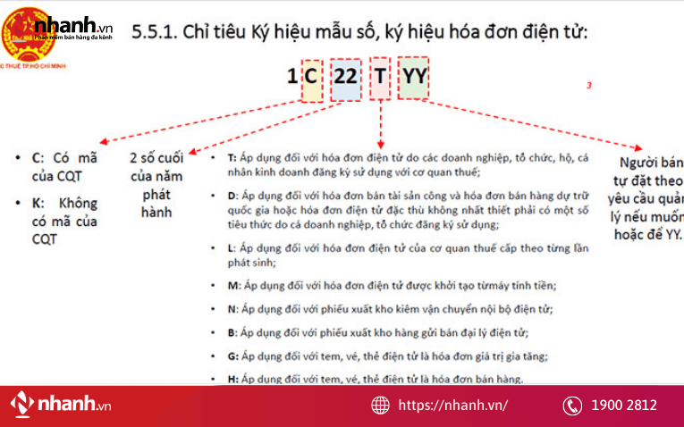 Bổ sung ký hiệu mẫu số 7, 8, 9 và ký hiệu X cho hóa đơn thương mại điện tử