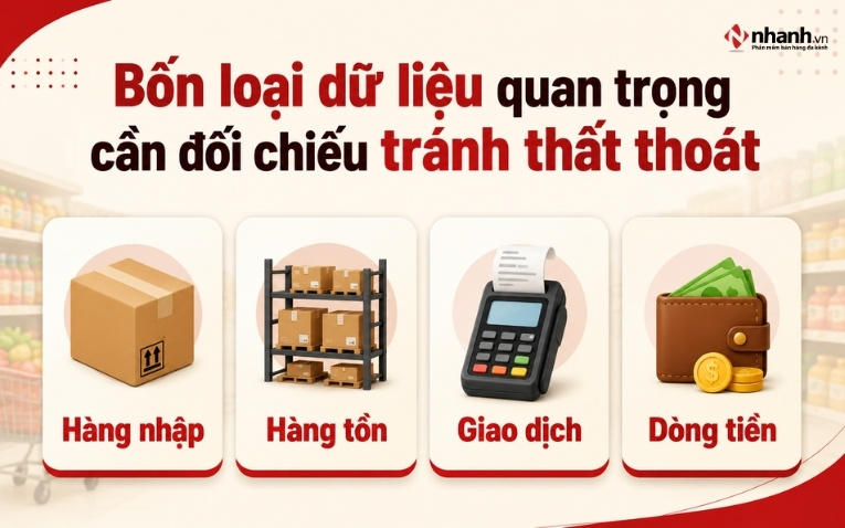 Bốn loại dữ liệu quan trọng cần đối chiếu tránh thất thoát