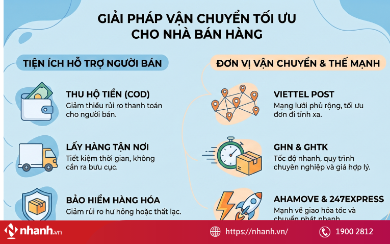 Các đơn vị giao hàng cung cấp nhiều dịch vụ đi kèm nhằm hỗ trợ tối đa cho người bán