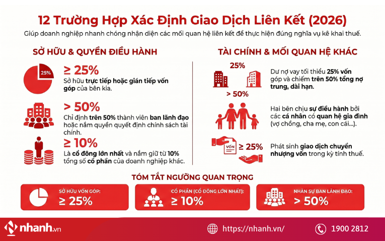 Các hình thức giao dịch liên kết năm 2026