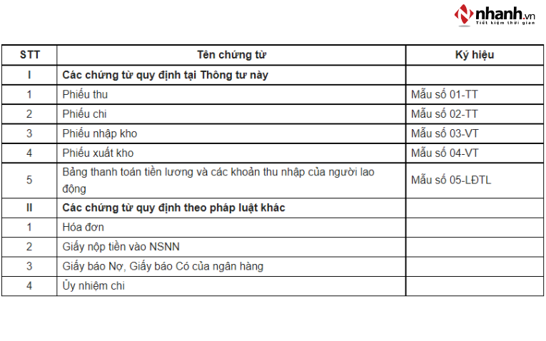 Các loại chứng từ kế toán phải có