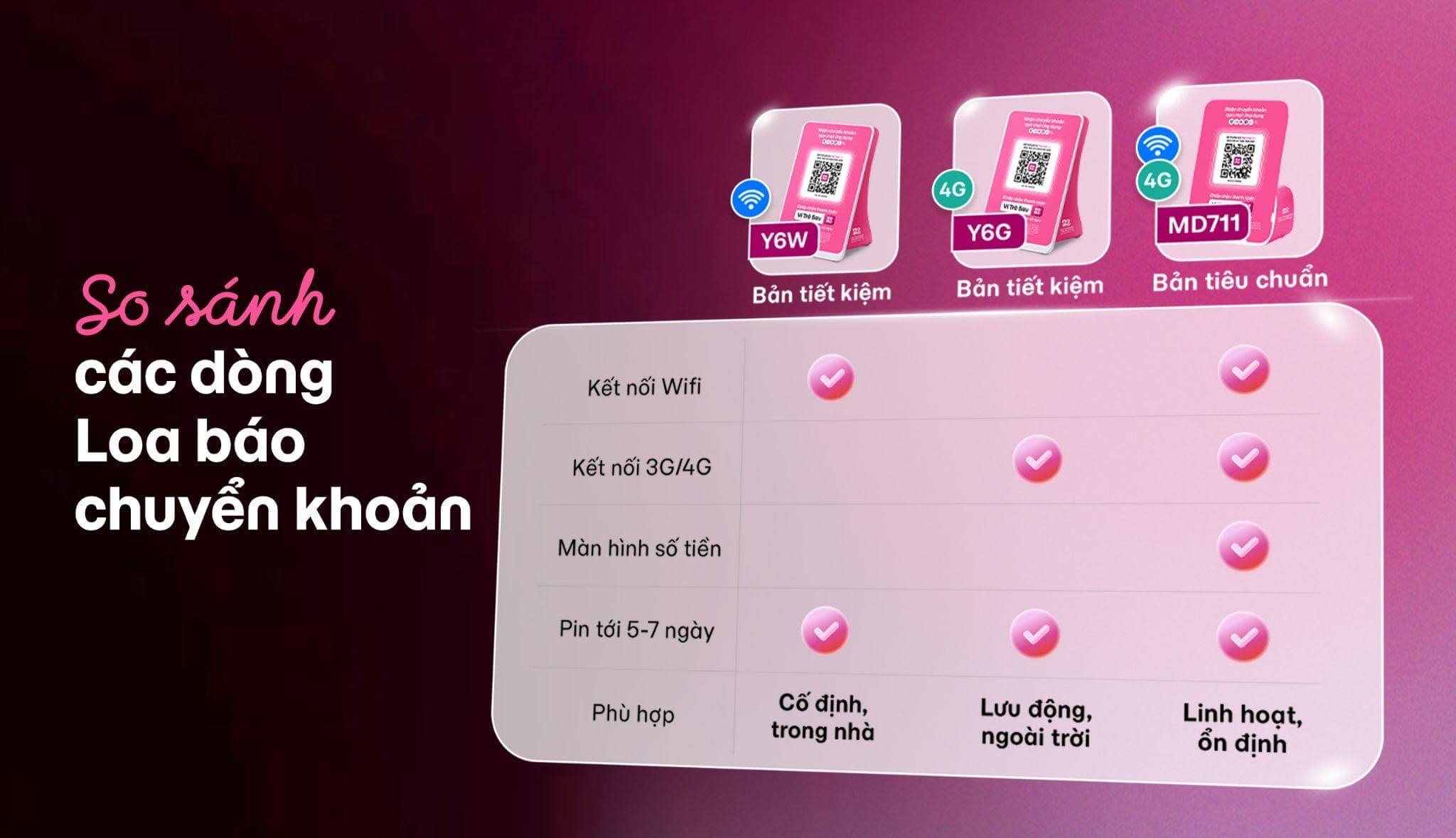 So sánh các dòng loa báo chuyển khoản