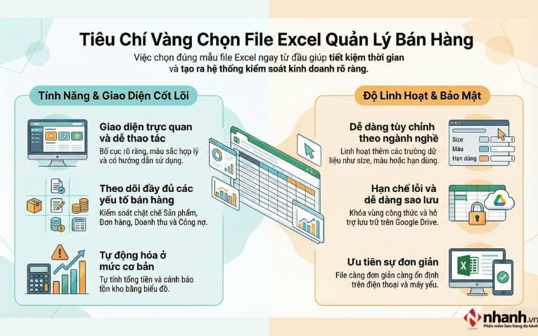 Các tiêu chí chọn file Excel bán hàng hiệu quả
