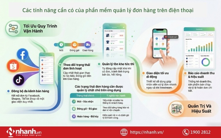 Các tính năng cần có của phần mềm quản lý đơn hàng trên điện thoại