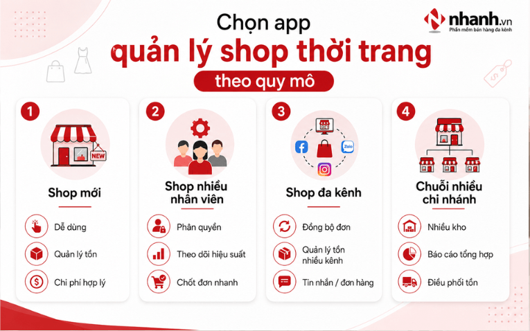 Chọn app quản lý shop thời trang