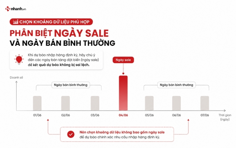 Cách chọn dữ liệu và kết quả dự báo