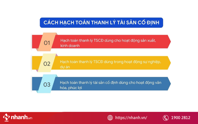 Cách hạch toán thanh lý tài sản cố định