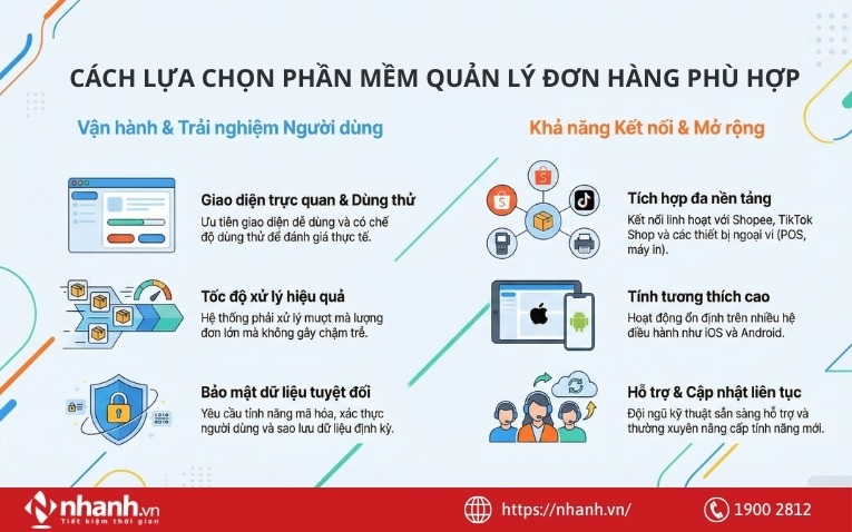 Cách lựa chọn phần mềm quản lý đơn hàng phù hợp