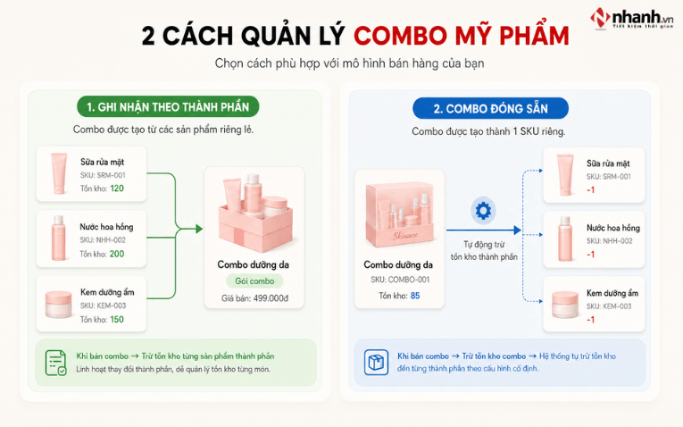 Cách quản lý tồn kho combo mỹ phẩm