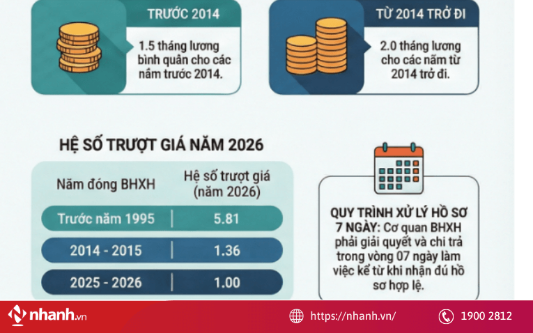 Cách tính bảo hiểm xã hội 1 lần
