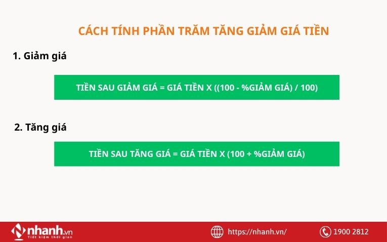 Cách tính phần trăm tăng giảm giá tiền