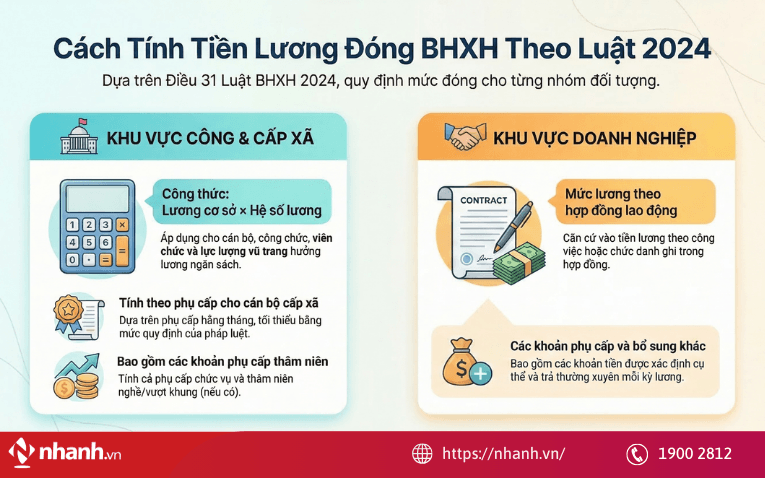 Cách xác định tiền lương tháng đóng bảo hiểm xã hội