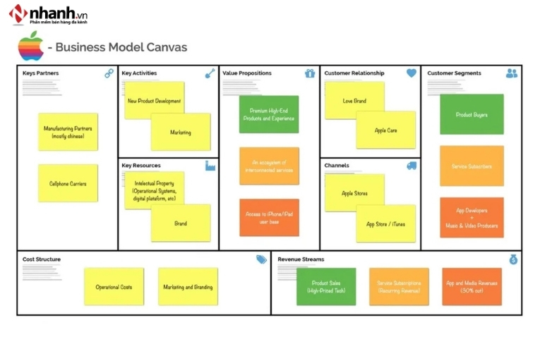 Case study thành công - doanh nghiệp Apple