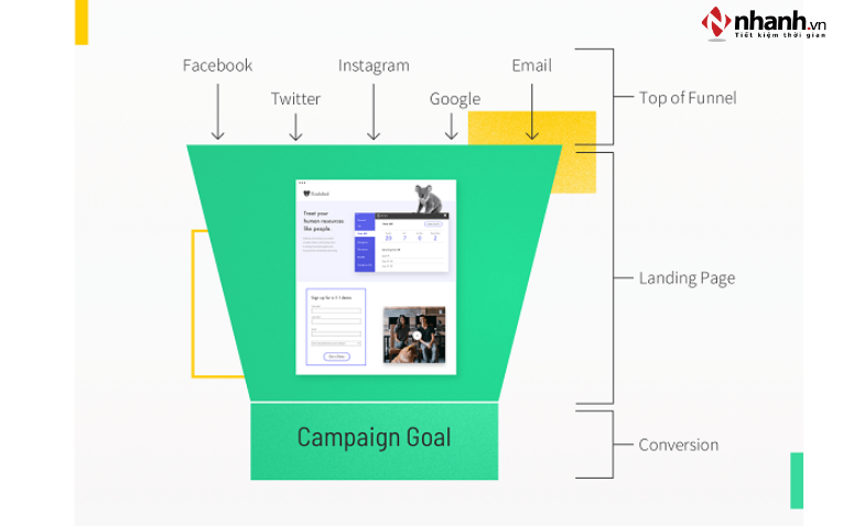 Xây dựng cấu trúc landing page