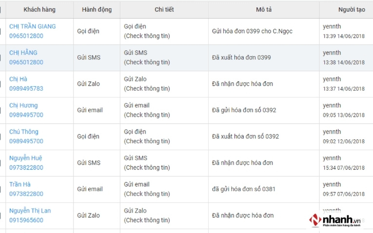 Chăm sóc khách hàng trên Nhanh.vn