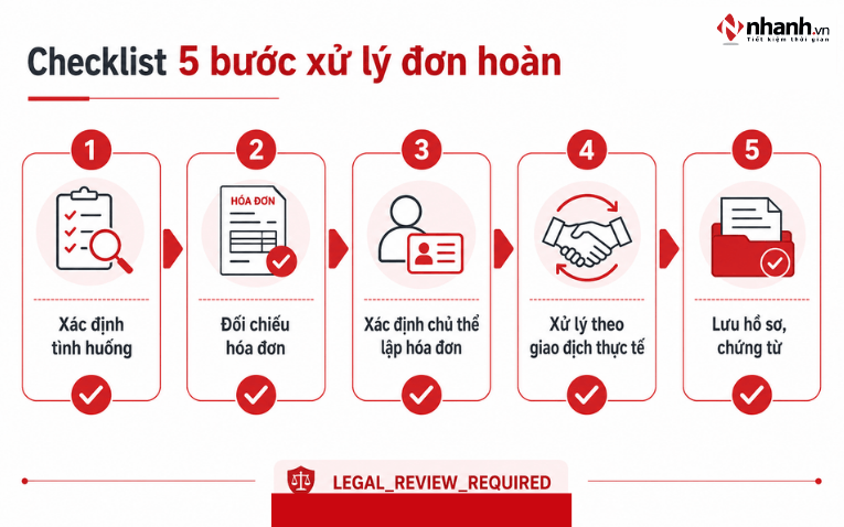Shop cần làm gì khi phát sinh đơn hoàn sau khi đã lập hóa đơn