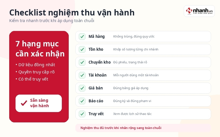 Checklist nghiệm thu