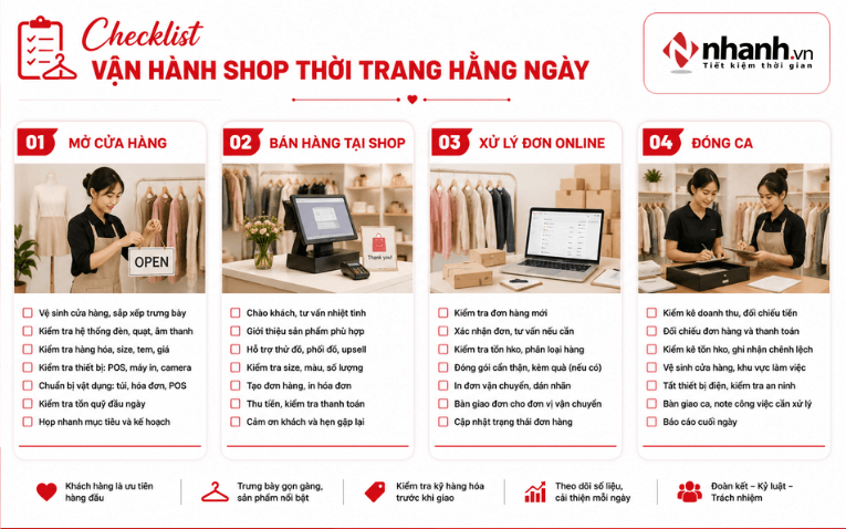 Checklist vận hành shop thời trang hằng ngày